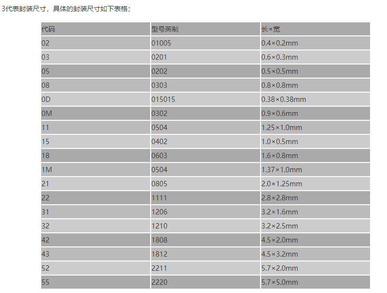 深圳村田貼片電容：村田貼片電容封裝怎么看？